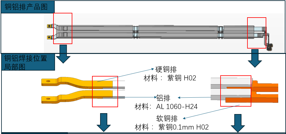 铜铝排专题:电池包中铜铝连接方式