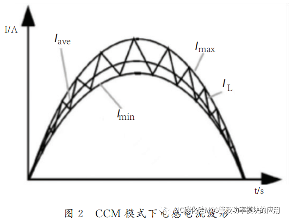 SiC功率器件图腾柱无桥PFC电路设计