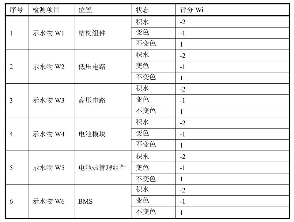 动力电池电气系统安全设计(二十四)防凝露设计之凝露测试