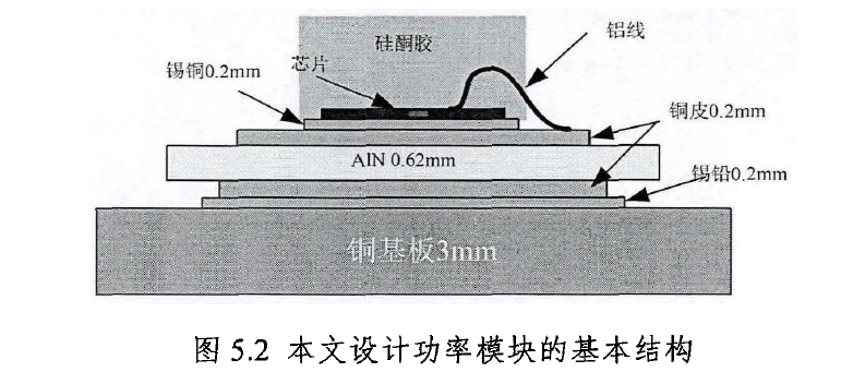 碳化硅功率器件的性能分析与多芯片并联应用研究--碳化硅MOSFET&amp;功率模块