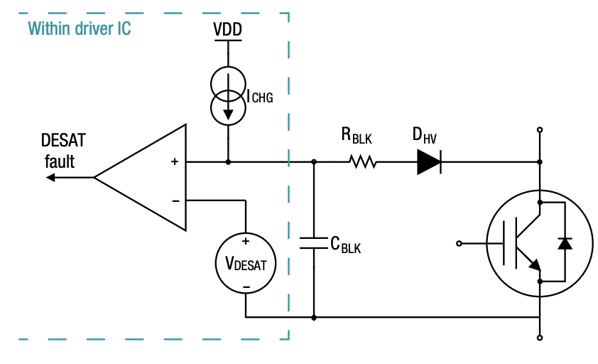 IGBT 和 SiC 栅极驱动器基础知识