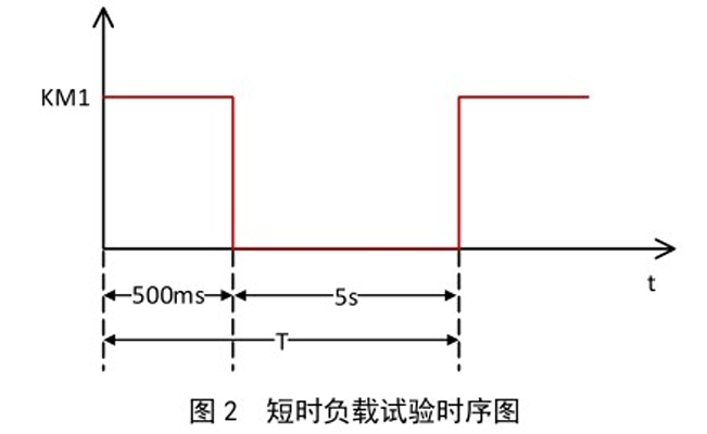 动力电池配电盒BDU安全设计(八)预充