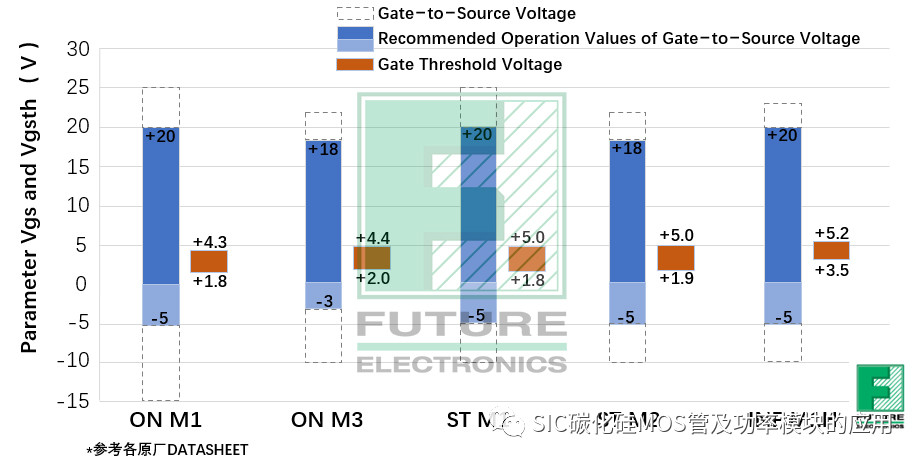 碳化硅mos驱动电路设计浅谈