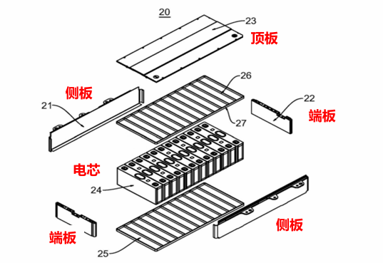 动力电池模组系统安全设计(一)模组概述