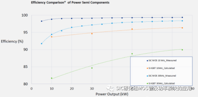 1700V碳化硅(SiC MOSFET)器件的应用案例