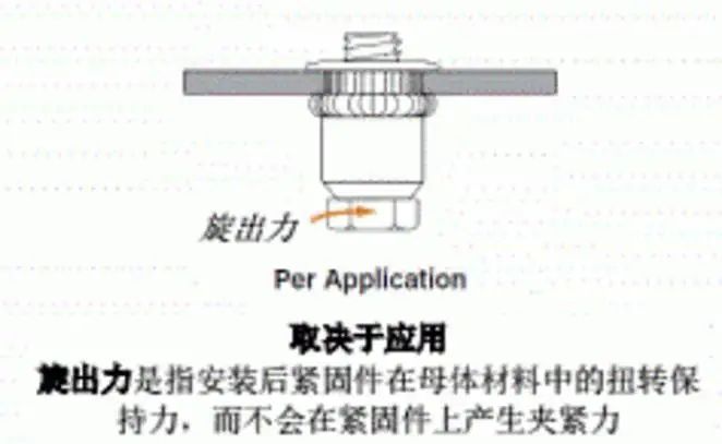 动力电池配电盒BDU安全设计(十)嵌件