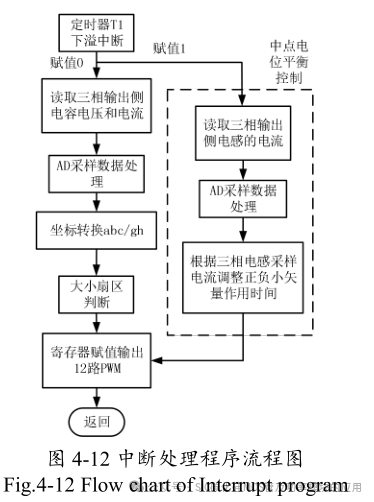 10kW 储能逆变器(PCS)的研究与设计