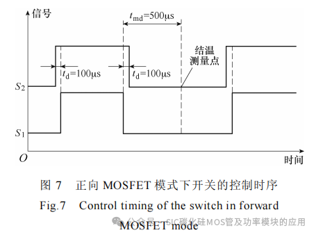 不同老化试验方法下 SiC MOSFET失效机理分析