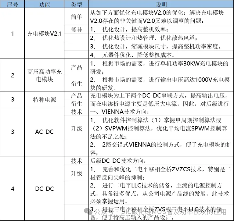 新能源充电桩充电模块常见的拓扑结构和原理图,SiC MOSFET器件在充电模块中的应用及优势