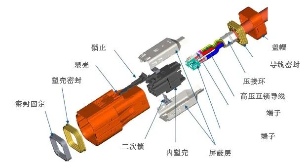 动力电池电气系统安全设计(四)高压连接器和换电连接器