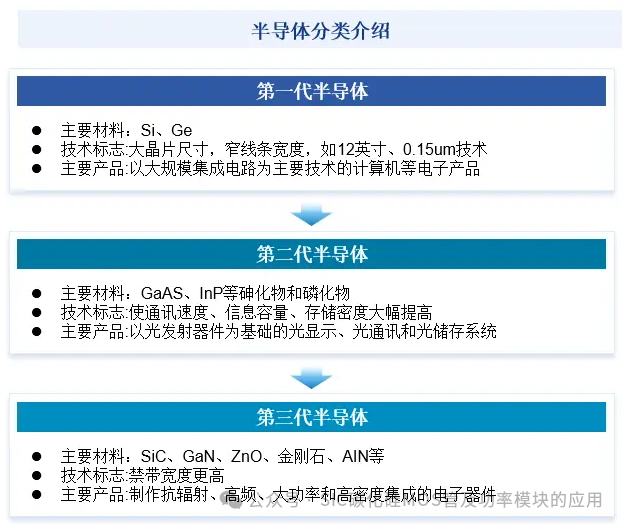 10种封装的国产碳化硅(SiC)功率模块产品介绍及应用