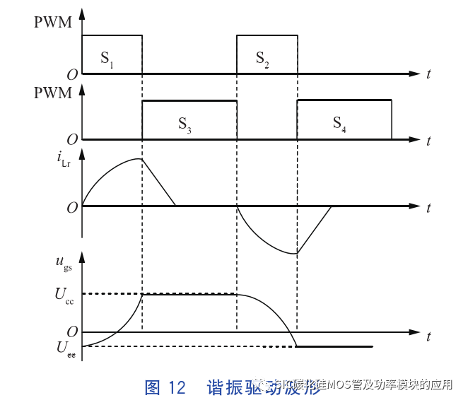 碳化硅功率器件的串扰问题及抑制方法