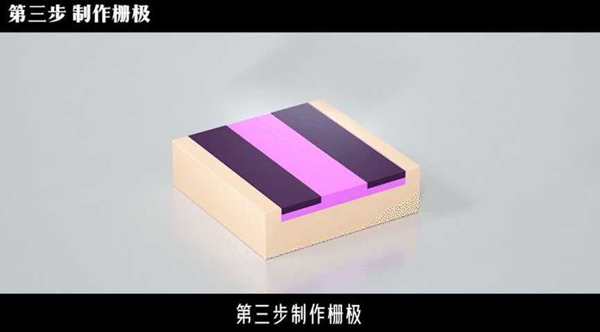 新能源汽车用碳化硅SiC制作关键工艺