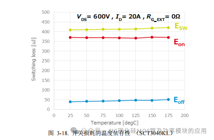 罗姆(ROHM)半导体:碳化硅(SiC)功率器件(SBD和MOSFEF)及功率模块的应用笔记