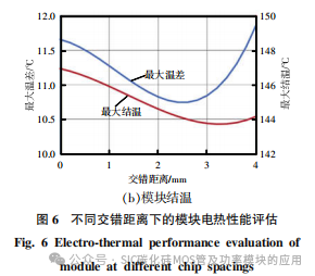 车用碳化硅功率模块的电热性能优化与评估