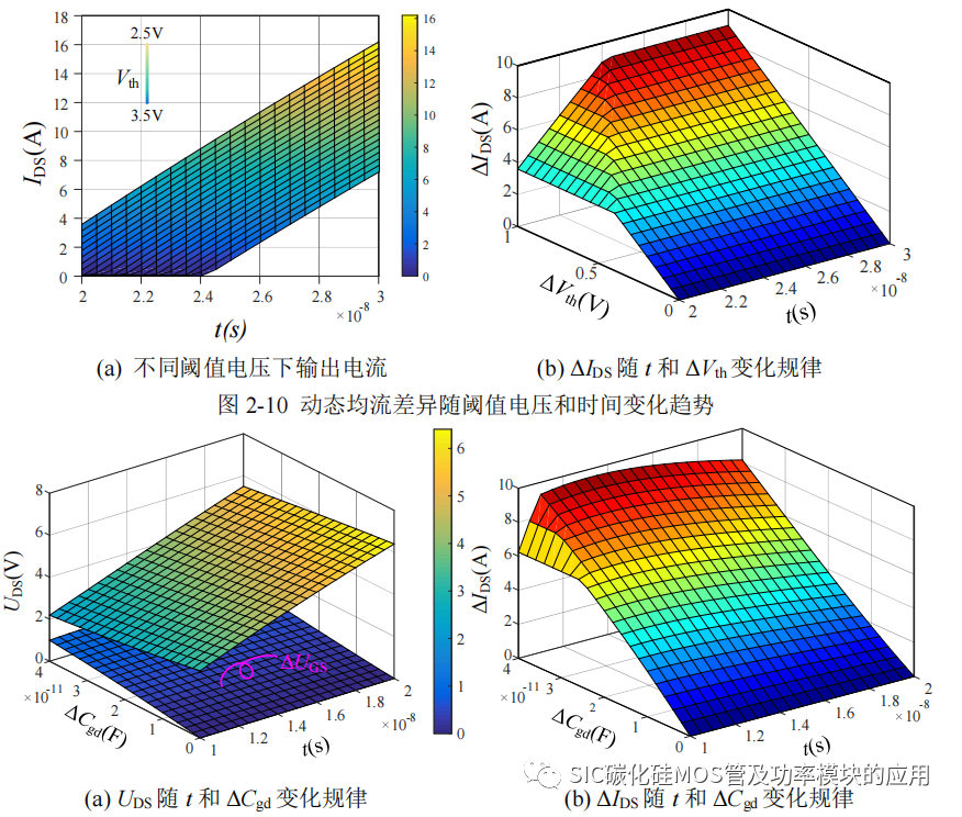 哈尔滨工业大学：SiC 功率器件并联特性及串联驱动研究