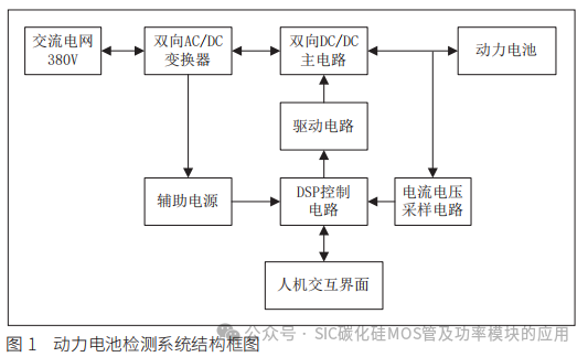 动力电池检测用双向 DC/DC 变换器设计