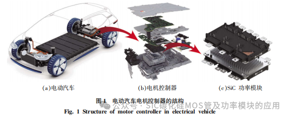 车用碳化硅功率模块的电热性能优化与评估