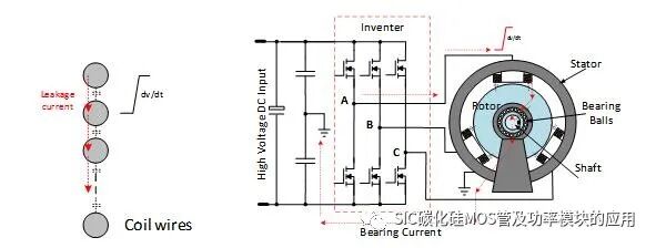 SIC 碳化硅器件应用于电机驱动
