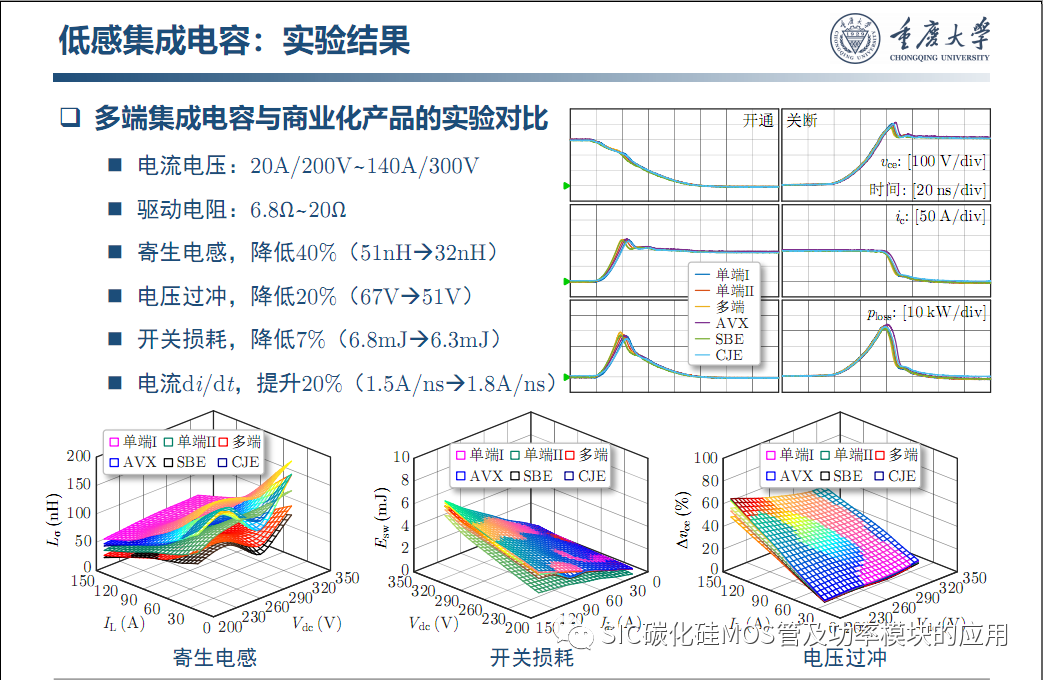 车用SiC功率模块--原位表征.系统集成与寿命评估