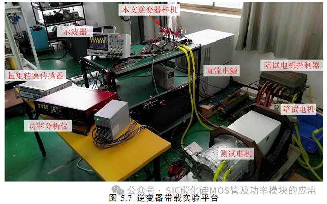 电动汽车碳化硅逆变器设计