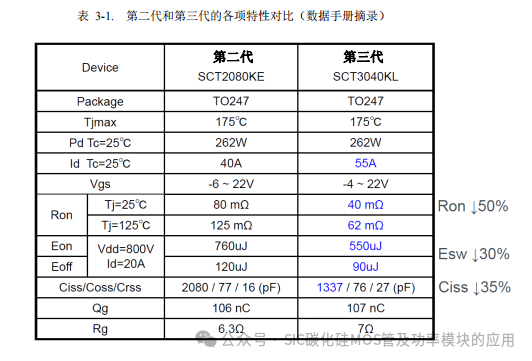 罗姆(ROHM)半导体:碳化硅(SiC)功率器件(SBD和MOSFEF)及功率模块的应用笔记