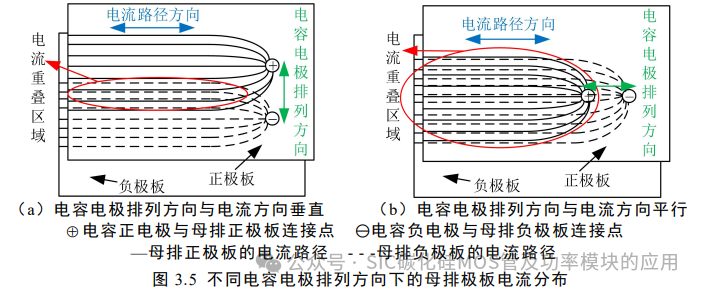 电动汽车碳化硅逆变器设计