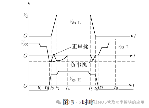 东南大学:一种 SiC MOSFET 串扰抑制的谐振辅助驱动电路