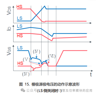 SiC MOSFET栅极驱动电路的基础和设计指南