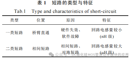 西安理工大学:SiC MOSFET 短路保护技术综述
