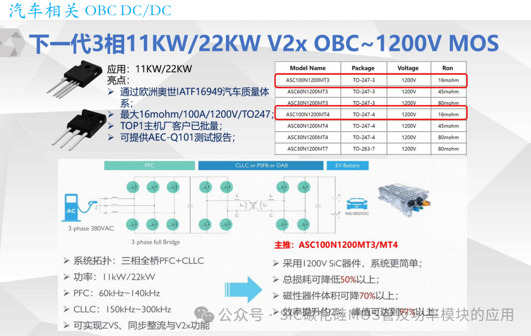 650V-1200V-1700V-2000V-3300V的碳化硅功率器件应用及其设计