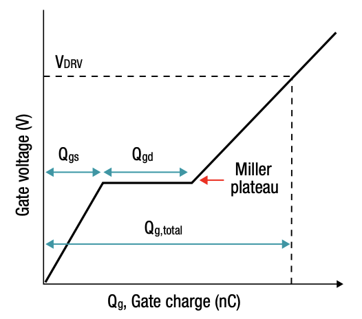 IGBT和 SiC MOSFET栅极驱动器基础知识