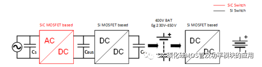 SiC MOSFET在OBC+DC/DC 中的应用介绍和方案优势