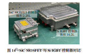 SiC MOSFET 开关损耗测试方法研究