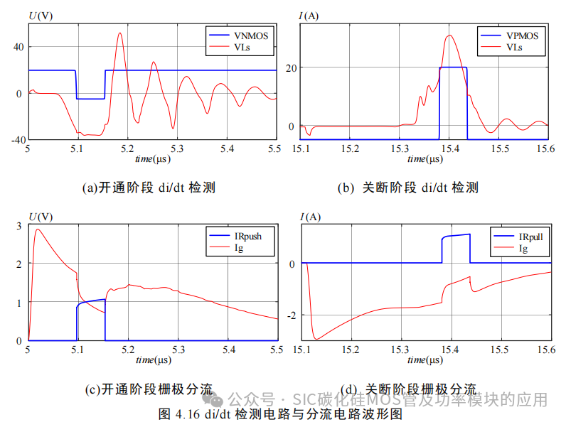 湖南大学:电动汽车逆变器 SiC MOSFET 驱动技术研究