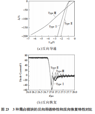 湖南大学:Si IGBT和SiC MOSFET 混合器件及其应用研究