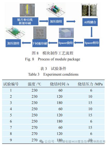 全银烧结双面散热 SiC 模块的工艺设计