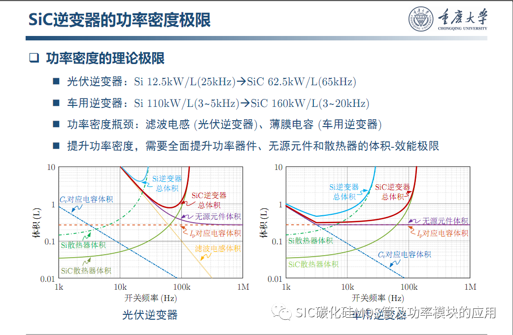 车用SiC功率模块--原位表征.系统集成与寿命评估