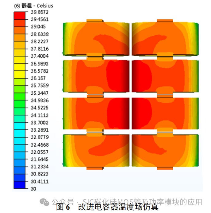 车用 SiC 电机驱动控制器用金属化膜电容研究