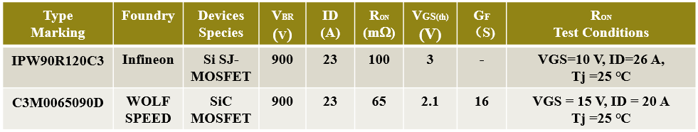 碳化硅（SiC)MOS与超结(SJ)MOS和IGBT的性能及应用和器件选型方法