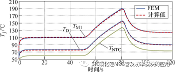 基于内置温度传感器的碳化硅功率模块结温在线提取方法