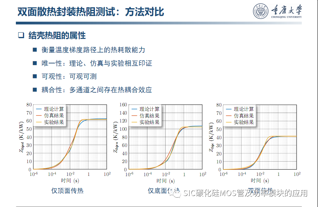 车用SiC功率模块--原位表征.系统集成与寿命评估
