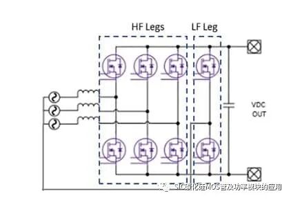 碳化硅器件应用于双向车载充电机的设计参考