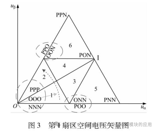 福州大学:基于碳化硅的双向PCS设计