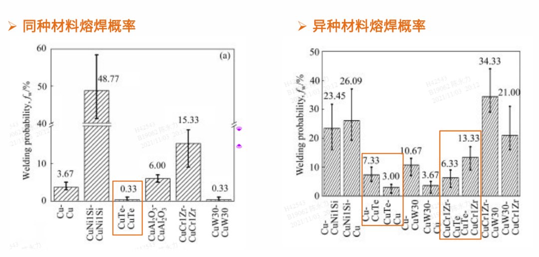 动力电池配电盒BDU安全设计(三四)BDU串讲