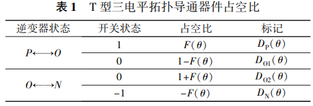 T 型三电平与两电平功率开关器件损耗计算与分析