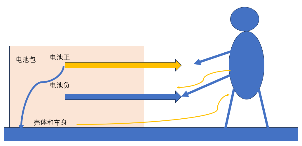 动力电池电气系统安全设计(十一)电气安全防触电