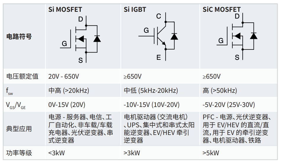 IGBT 和 SiC 栅极驱动器基础知识