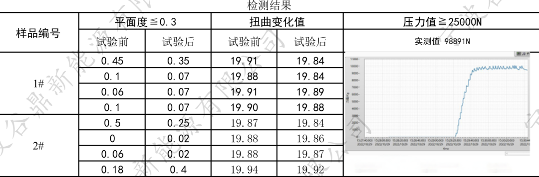 动力电池模组系统安全设计(十三)280Ah标准端板