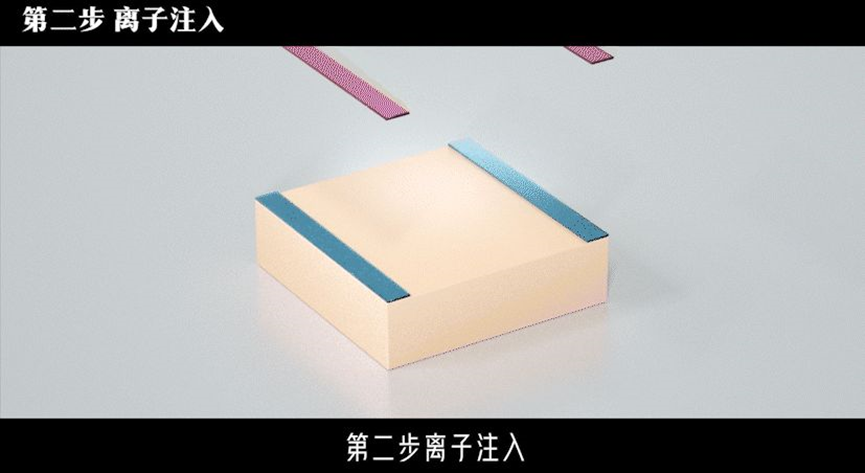 新能源汽车用碳化硅SiC制作关键工艺